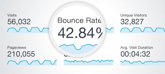 Bounce Rate