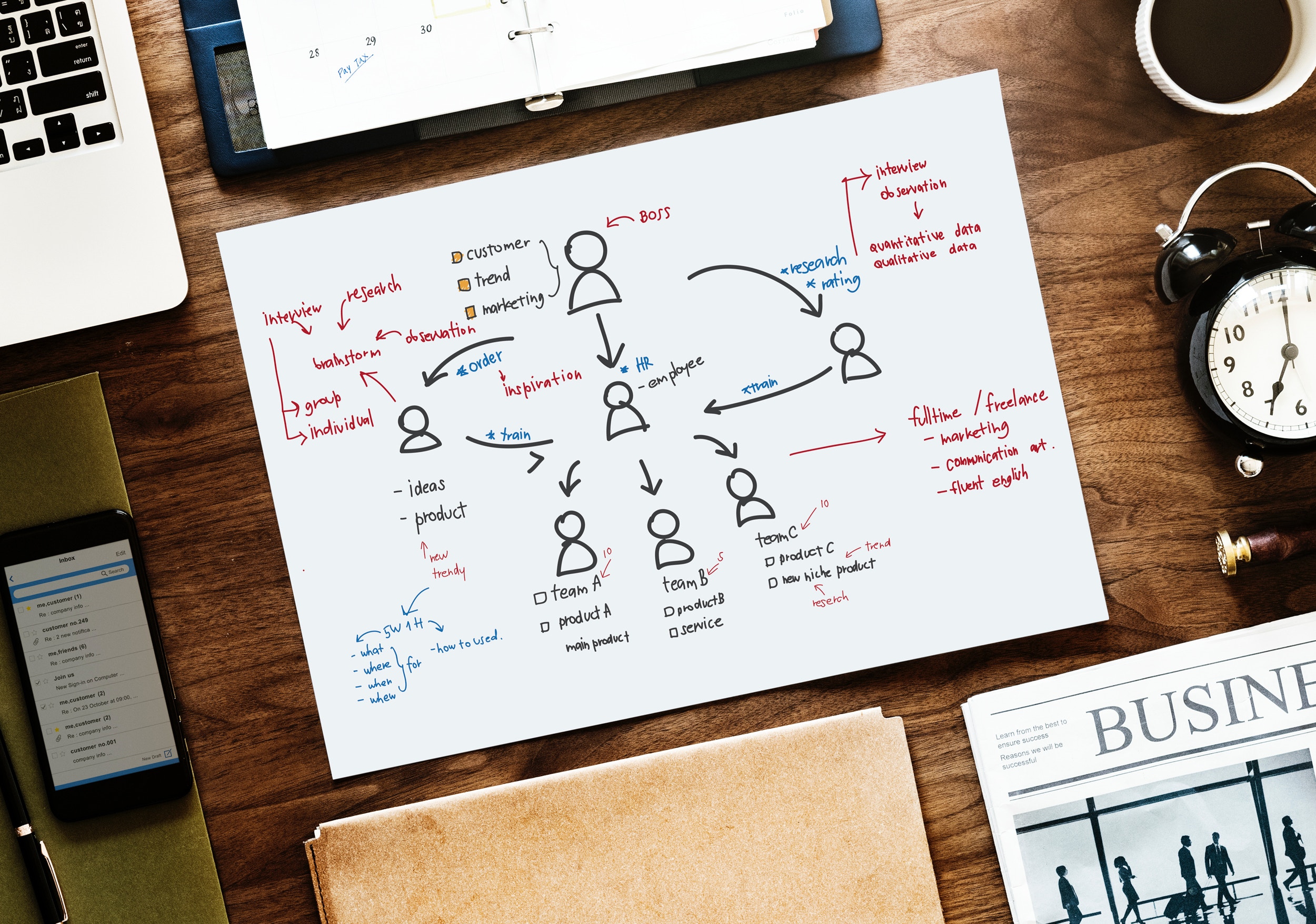 Storytelling on Blog