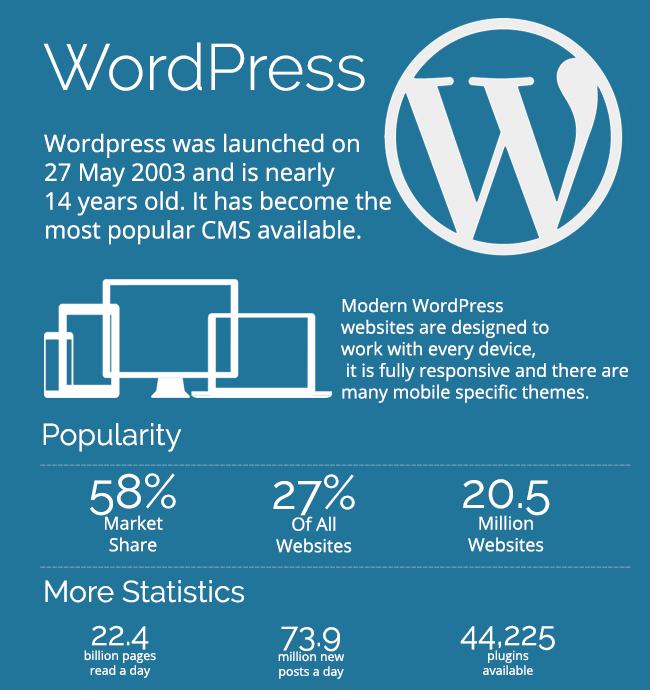 wordpress statistics